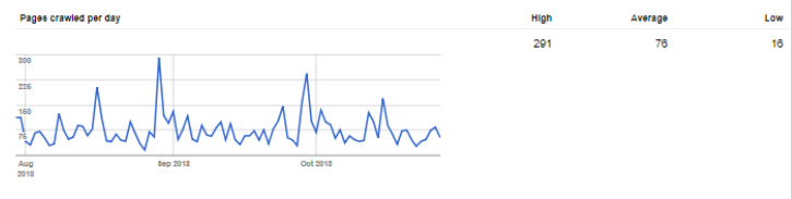 pages-crawled