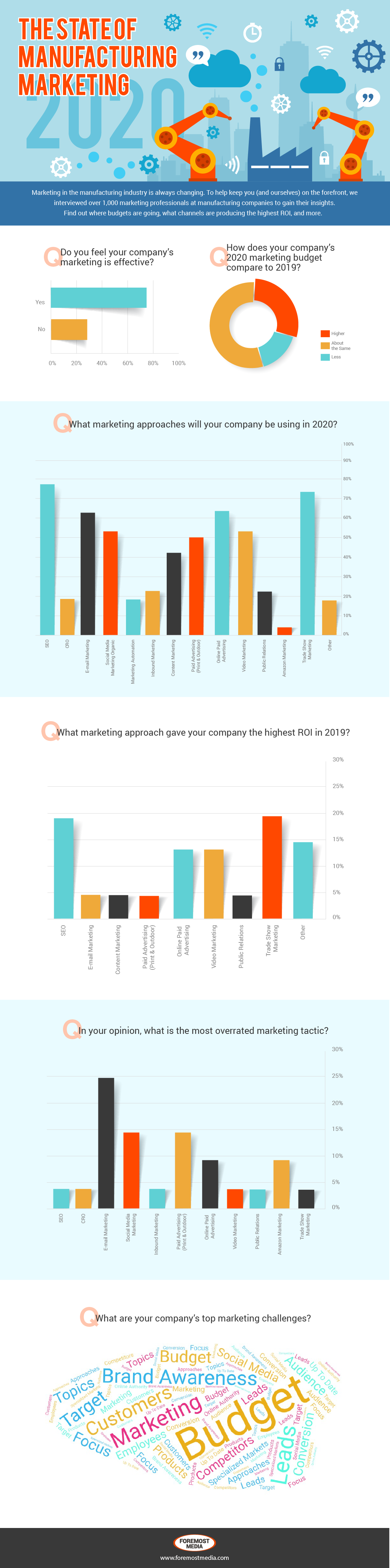manufacturing-2020-infographicZ