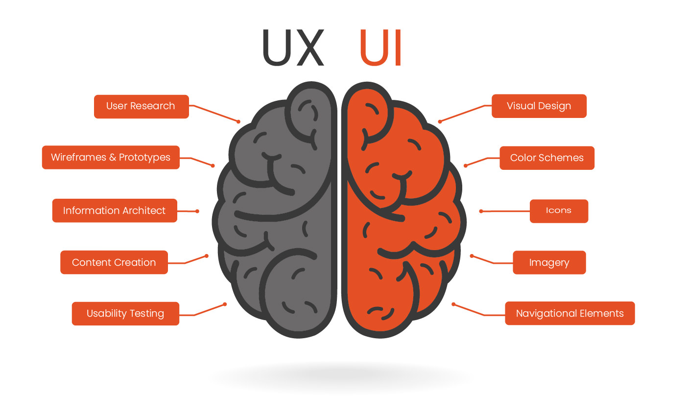 ux-ui-content